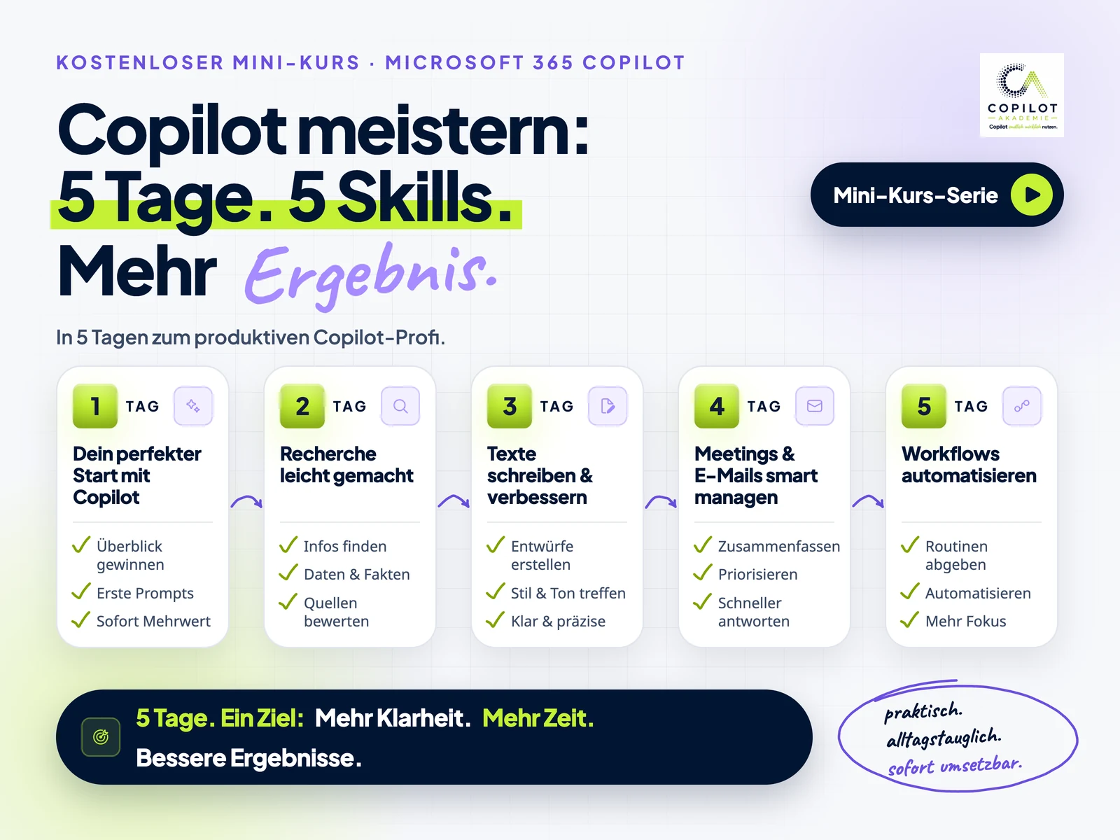 Die fünf Tage des Copilot-Minikurses: Tag 1 Dein perfekter Start mit Copilot, Tag 2 Recherche leicht gemacht, Tag 3 Texte schreiben und verbessern, Tag 4 Meetings und E-Mails smart managen, Tag 5 Workflows automatisieren.